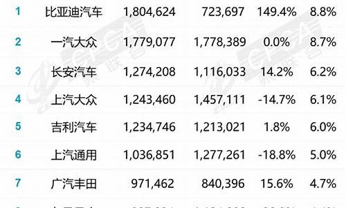 7月份汽车销量排行榜 完整_7月份汽车销量排行榜 完整SUV