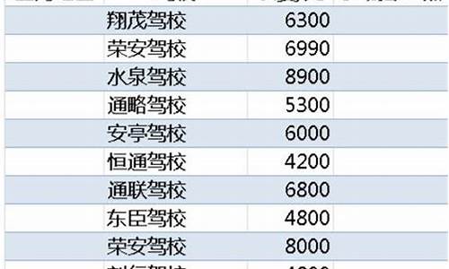 2023驾校收费一览表_2023驾校收费一览表图片