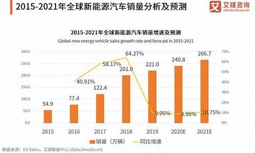 新能源汽车 趋势_新能源汽车趋势分析