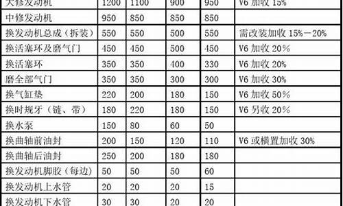 汽车配件清单及价格_汽车配件清单及价格明细