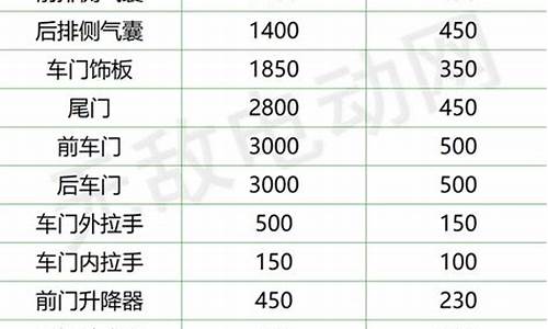 比亚迪f3汽车配件分别叫什么_比亚迪f3汽车配件分别叫什么名称