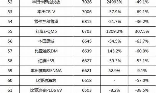 汽车销量排名2024_汽车销量2024