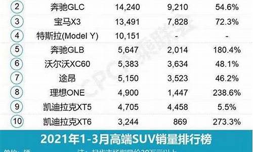 新能源汽车销售排行榜_中国新能源汽车销售排行榜