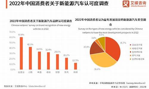 新能源汽车结论_新能源汽车结论与建议