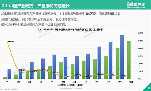 新能源汽车发展现状数据_新能源汽车发展现状数据分析的数据来源