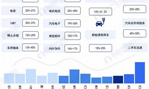 新能源汽车产业上市公司_新能源汽车产业上市公司名单