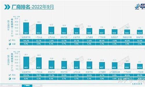 九月汽车销量排名suv_九月汽车销量排名榜