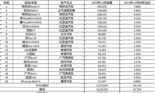 新能源汽车品牌周销榜_新能源汽车品牌周销榜排名