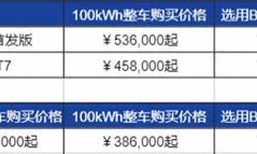 新能源汽车价格表蔚来_新能源汽车蔚来报价