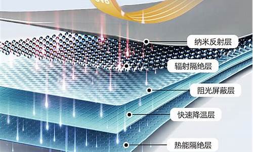 指挥官汽车隔热膜怎么样好不好_指挥官隔热膜官网