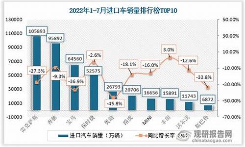 进口汽车销量排名_进口汽车销量排名前十