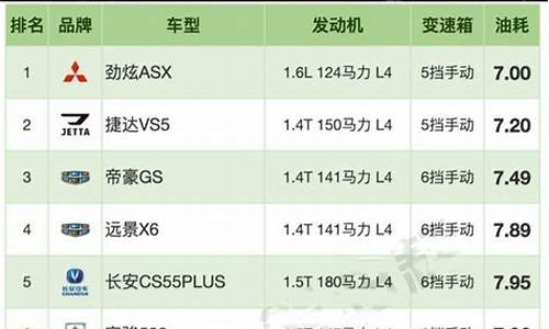 紧凑型suv油耗排行榜2021_紧凑型suv油耗排行榜2020前20名