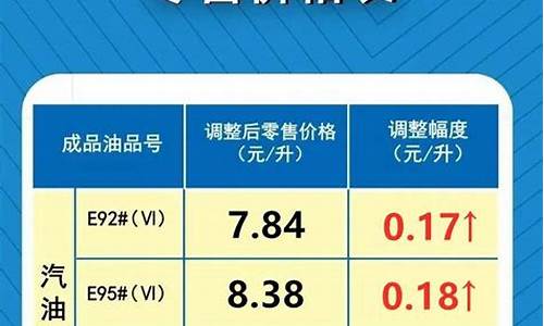 最新油价信息_最新油价信息调整