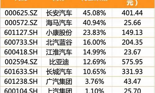 长安汽车股票还会涨吗_长安汽车股票还会涨吗现在