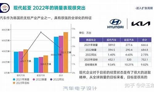 起亚汽车全球销量如何_起亚汽车全球销量如何啊