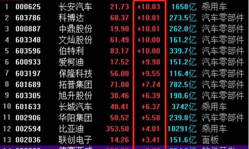 赛里斯汽车股票分析_赛里斯汽车股票分析报告