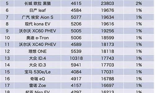 汽车新能源排行榜前十名品牌_汽车新能源排行榜前十名品牌有哪些