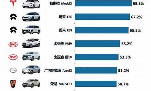 最新新能源汽车排行榜_最新新能源汽车排行榜前十名