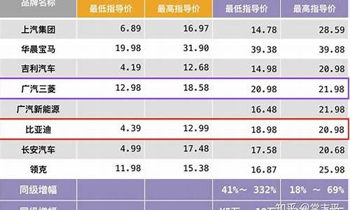 新能源汽车价格表10万左右_新能源汽车价格表10万左右比亚迪