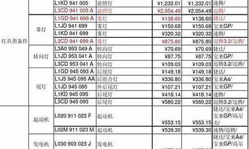 霸锐汽车配件价格表_霸锐汽车配件价格表大全