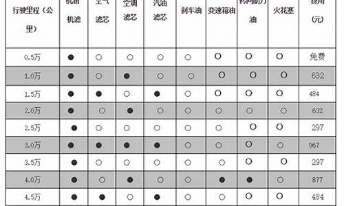 上海别克汽车保养_上海别克汽车保养价格表