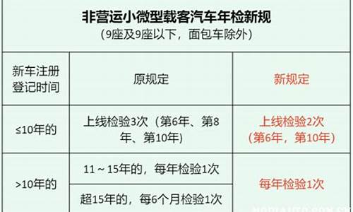 车辆年检时间规定_年检新规2023年车辆年检时间规定