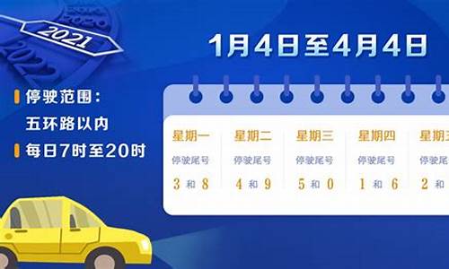 北京限号查询_北京限号查询2024年最新消息今天