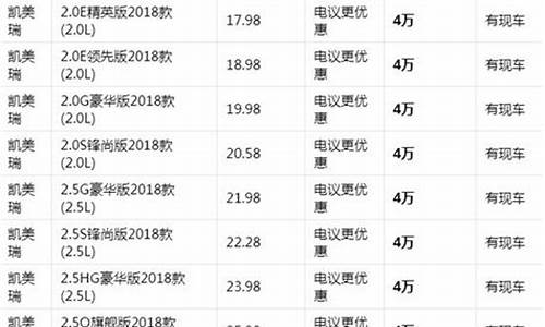 丰田价格表最新_丰田价格表最新报价