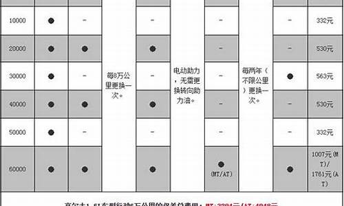 高尔夫汽车保养周期_高尔夫汽车保养周期一览表