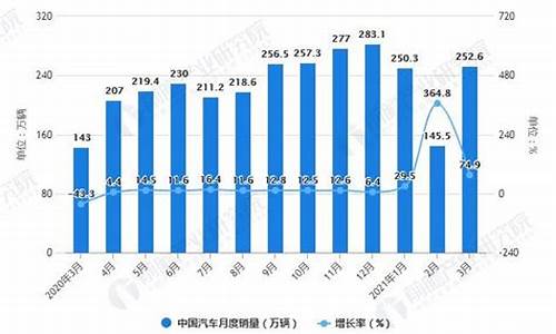 马自达汽车销量数据统计_马自达汽车销量数据统计表