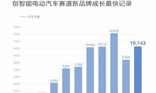 问界汽车销量2023_问界汽车销量2023年销量