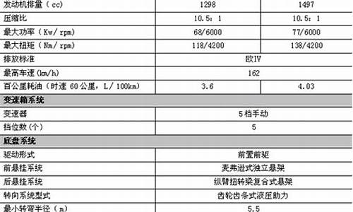 长城汽车h5参数_长城汽车h5参数配置