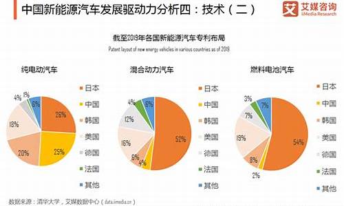 新能源汽车产业规划_新能源汽车产业规划2021-2035