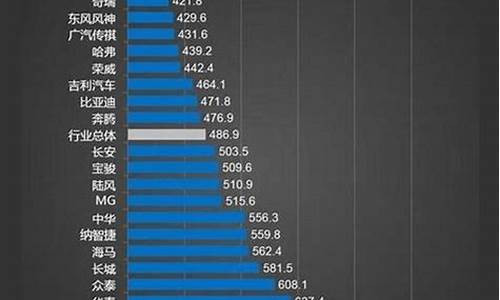 豪华汽车故障率排行榜_豪华汽车故障率排行榜最新