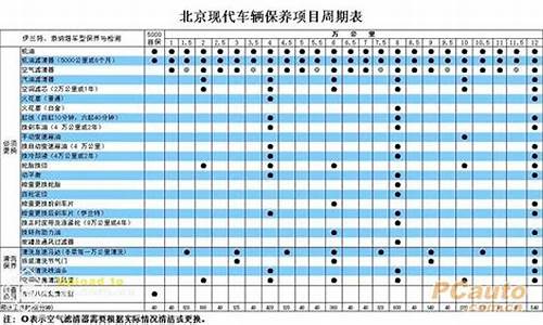 福特汽车保养周期表_福特汽车保养周期表图片