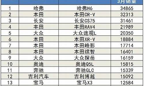 汽车销量排名3月_汽车销量排名3月份查询