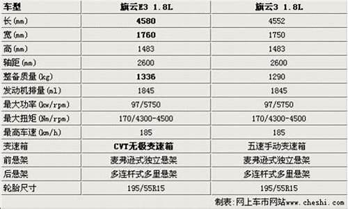 旗云汽车参数_旗云汽车参数配置表