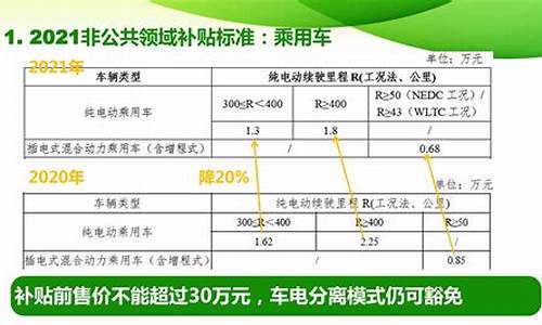 新能源汽车补贴政策细则_新能源汽车补贴政策细则最新