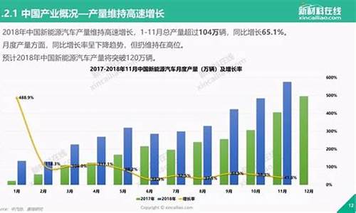 新能源汽车发展现状数据_新能源汽车发展现状数据分析的数据来源