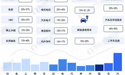 新能源汽车产业上市公司_新能源汽车产业上市公司名单