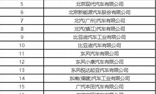 新能源汽车名录_工信部新能源汽车目录