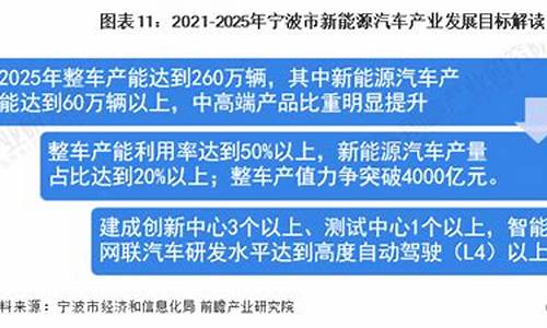 宁波市新能源汽车政策_宁波市新能源汽车政策最新消息