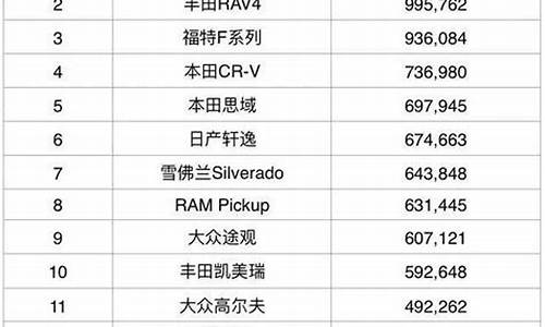 汽车价格排行榜2021_汽车价格排行榜2021最新