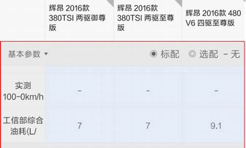 汽车之家车型对比参数_汽车之家车型对比参数车型PK