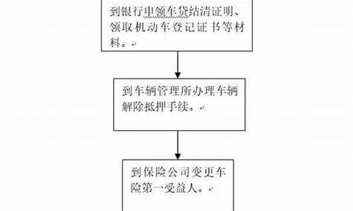 汽车解压需要交解押费吗现在多少钱_汽车解压需要交解押费吗现在多少钱一个月