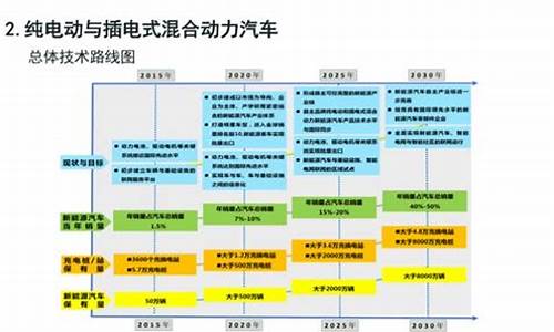 节能汽车新能源汽车股_节能汽车新能源汽车股票