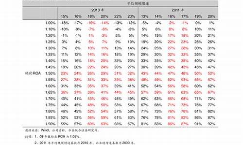 福特汽车价格表_长安福特汽车价格表