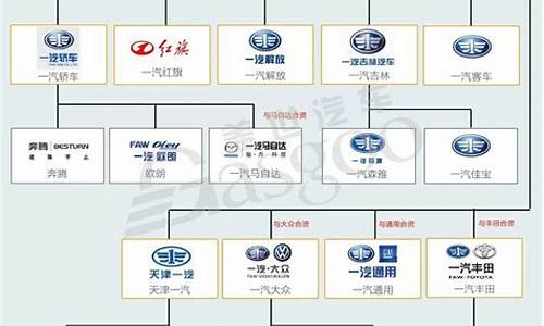 各个汽车品牌之间的关系_各个汽车品牌之间的关系是什么