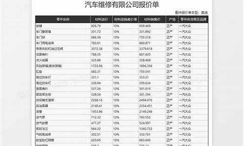 汽车报价平台那个好用_汽车报价平台那个好用又便宜