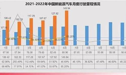 最新电动汽车行驶里程_电动汽车行驶里程国家标准